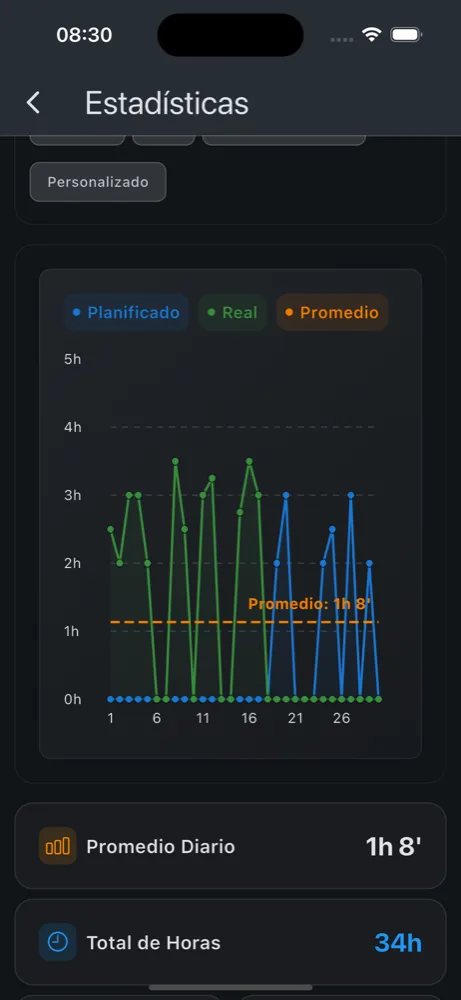 Informes y estadísticas