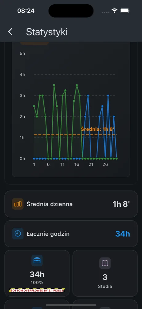 Sprawozdania i statystyki